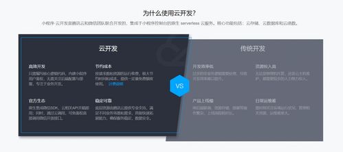 小程序 云開發(fā)